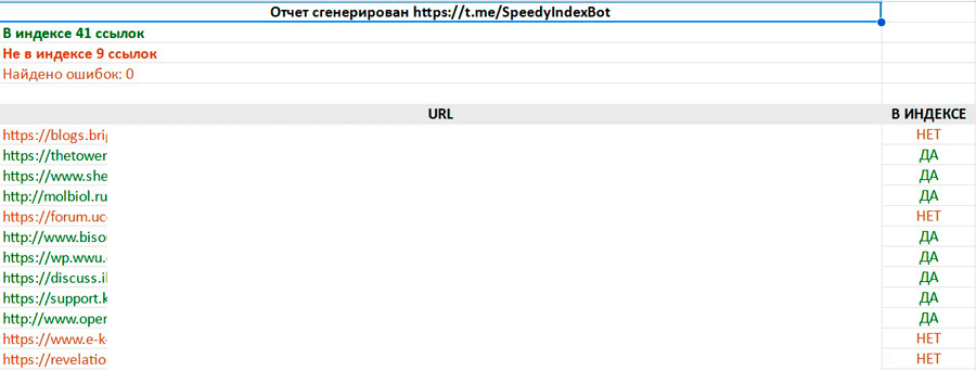 Отчет об индексации ссылок, количество ссылок в индексе Google 