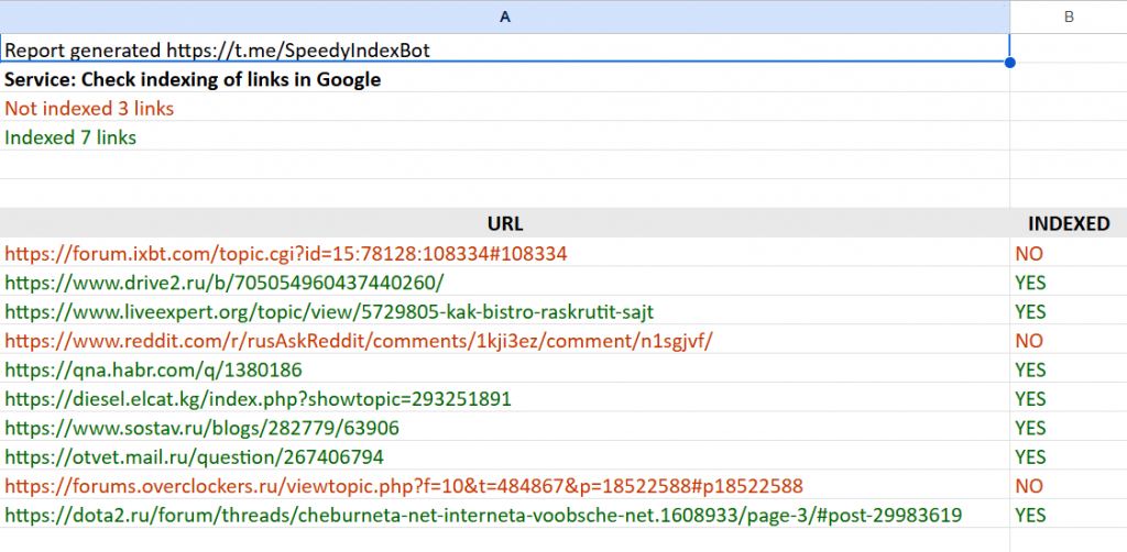 The indexing report