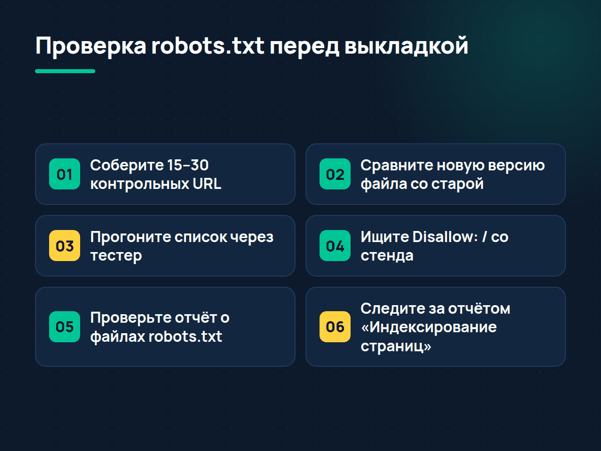 Порядок проверки robots.txt перед выкладкой: контрольный список URL, сравнение версий, тестер, отчёт Search Console